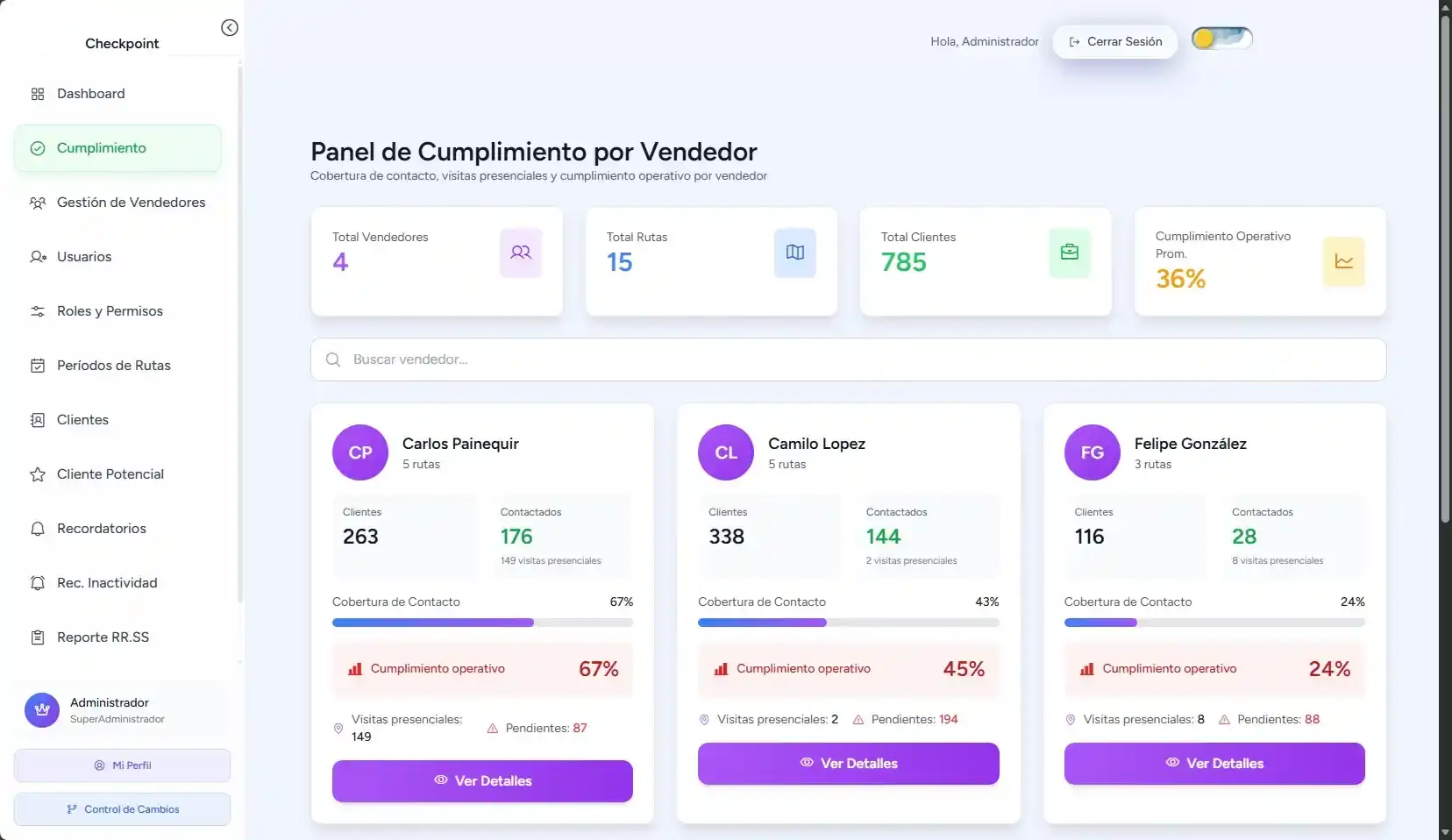 Panel de Checkpoint con métricas de cobertura y cumplimiento operativo por vendedor